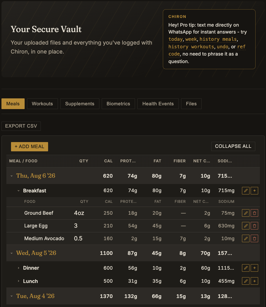 Chiron web dashboard showing meals automatically organized by day, with calories, protein, fat, and other macros broken out